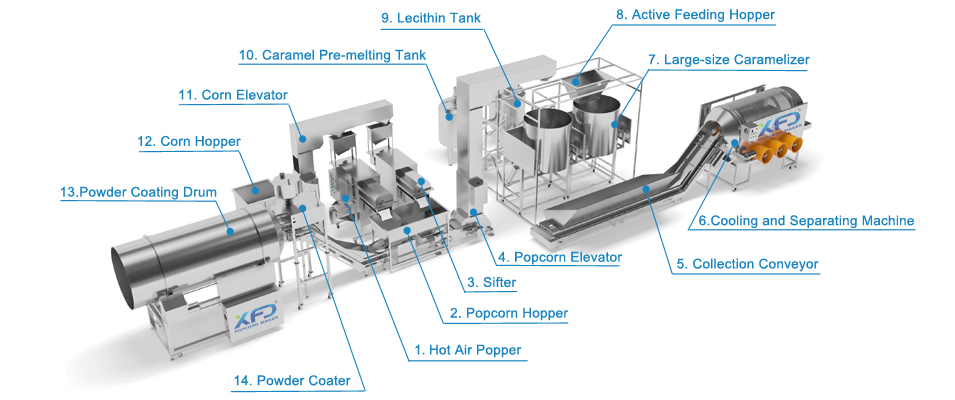 Popcornproductie- en coatingapparatuur